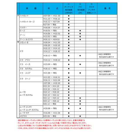 ダイハツ車用 市販オーディオ・ナビ取付け配線 / ラジオアンテナ変換コード付き / B001-TV05 / 互換品