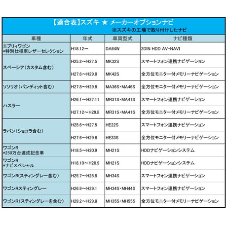 (ac278) スズキ車用（S01M)  TVキット / メーカー・ディーラーオプションナビ用 / 互換品