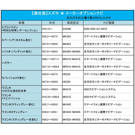 (ac278-01)スズキ(S01M)-ハスラー MR31S MR41S TVキット/メーカー・ディーラーオプションナビ用/互換品
