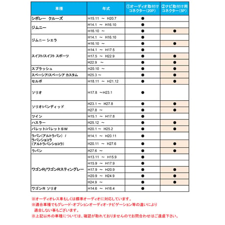 スズキ車用  市販オーディオ・ナビ取付け配線 / アンテナコントロール用平型端子付き / B001-TV06 /互換品