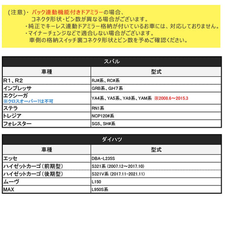 マークII/マークII BLIT ブリット 110系 / キーレス連動 ドアミラー格納 キット / Ａタイプ 9ピン / 互換品