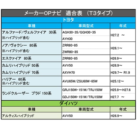 (ac271-2) (トヨタ(T3)-ノア/ヴォクシー 80系)  TVキット / *メーカーOPナビ用* / 互換品