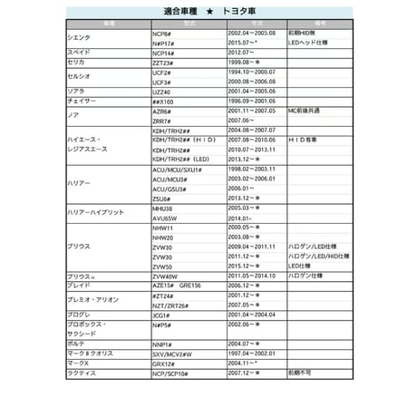 トヨタ・レクサス用 / カプラ付き ワンタッチ式/LEDウィンカー ハイフラ防止抵抗器/2個/12V 50W 3Ω/互換品