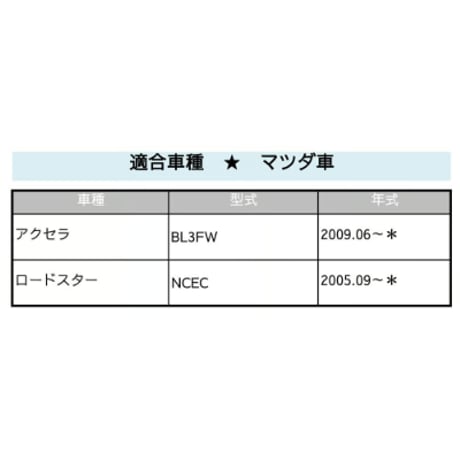 マツダ車用 / カプラ付き ワンタッチ式 / LEDウィンカー ハイフラ防止抵抗器 / 2個 / 12V 50W 3Ω / 互換品
