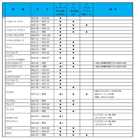 トヨタ車用 市販オーディオ・ナビ取付け配線 / ラジオアンテナ変換コード付き / B001-TV05 / 互換品
