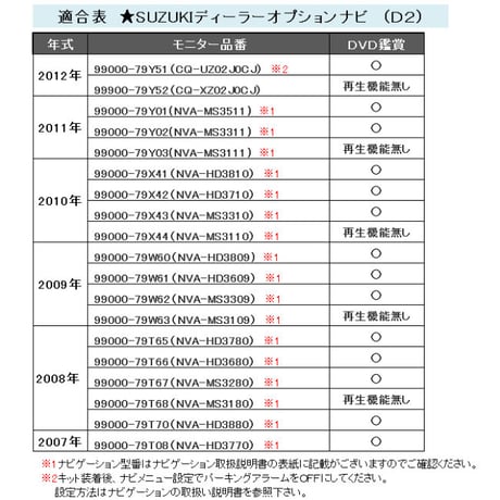 (ac252) (スズキ車用（D2))  TVキット / *ディーラーオプションナビ用* / 走行中にTVが見られる / 互換品