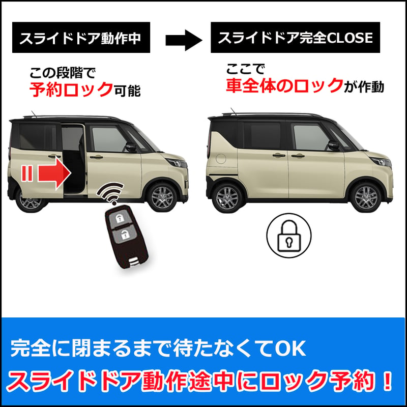 互換品】予約ロックキット デリカミニ B3#系 電動スライドドア車用