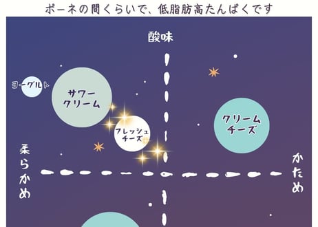 【送料込み】フレッシュチーズと牛乳セット※木曜日発送