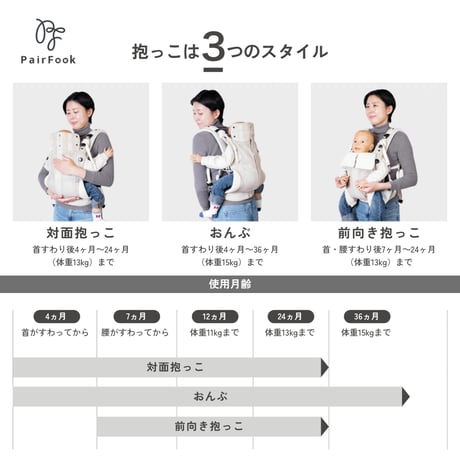 【子育て参加応援セール】抱っこひもクールタイプ初心者サポート3点セット - 抱っこひも・クールタイプカバー・よだれカバー