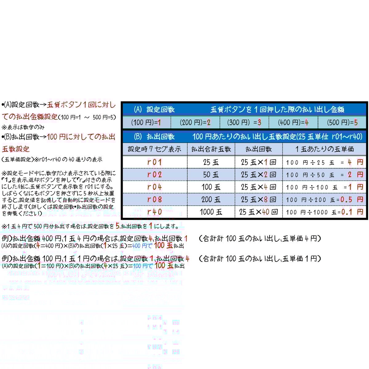 9)玉貸し機能付きCRアダプターVer1.05(各台計数システム対応 9)玉貸し機能付きCRアダプターVer1.05(各台計数システム対応