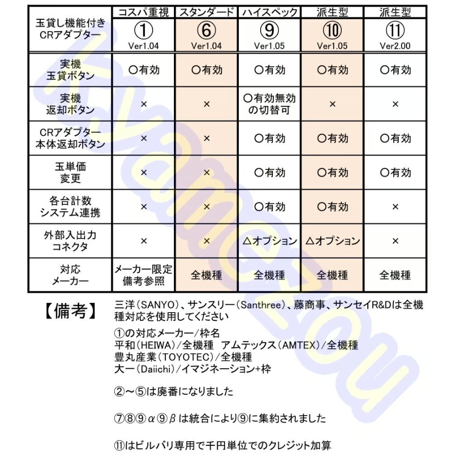 9)玉貸し機能付きCRアダプターVer1.05(各台計数システム対応 9)玉貸し機能付きCRアダプターVer1.05(各台計数システム対応
