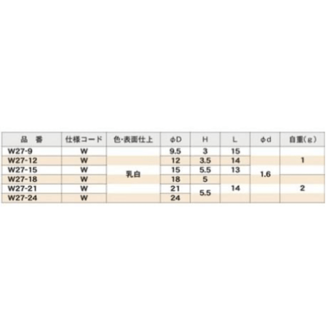 在庫処分【石黒製作所 プラパート】打込み釘タイプ 乳白アジャスターW27-21W　2-10個　@50