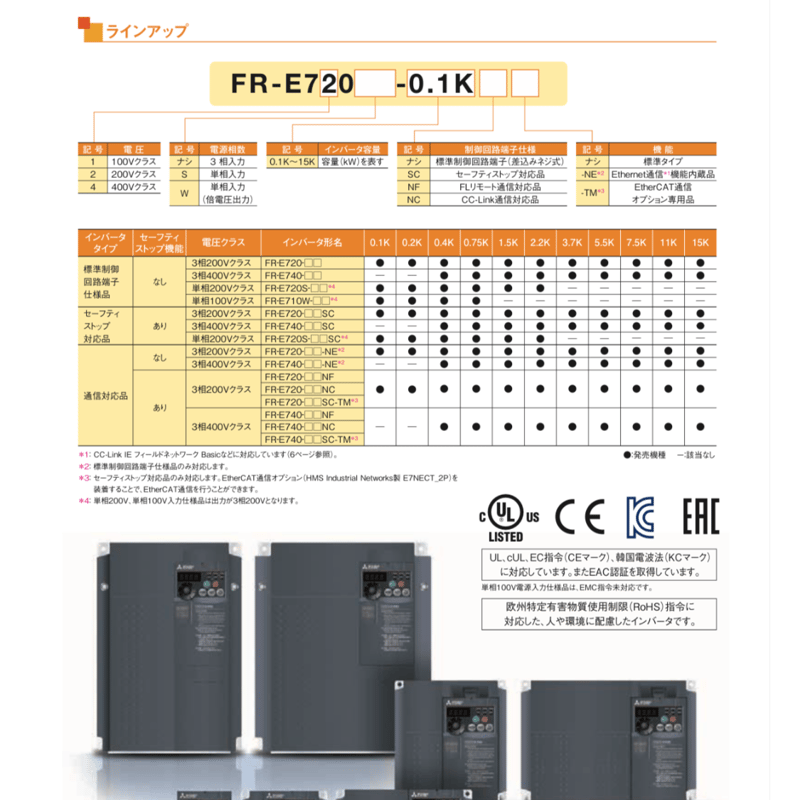 三菱インバータFR-E720-1.5K