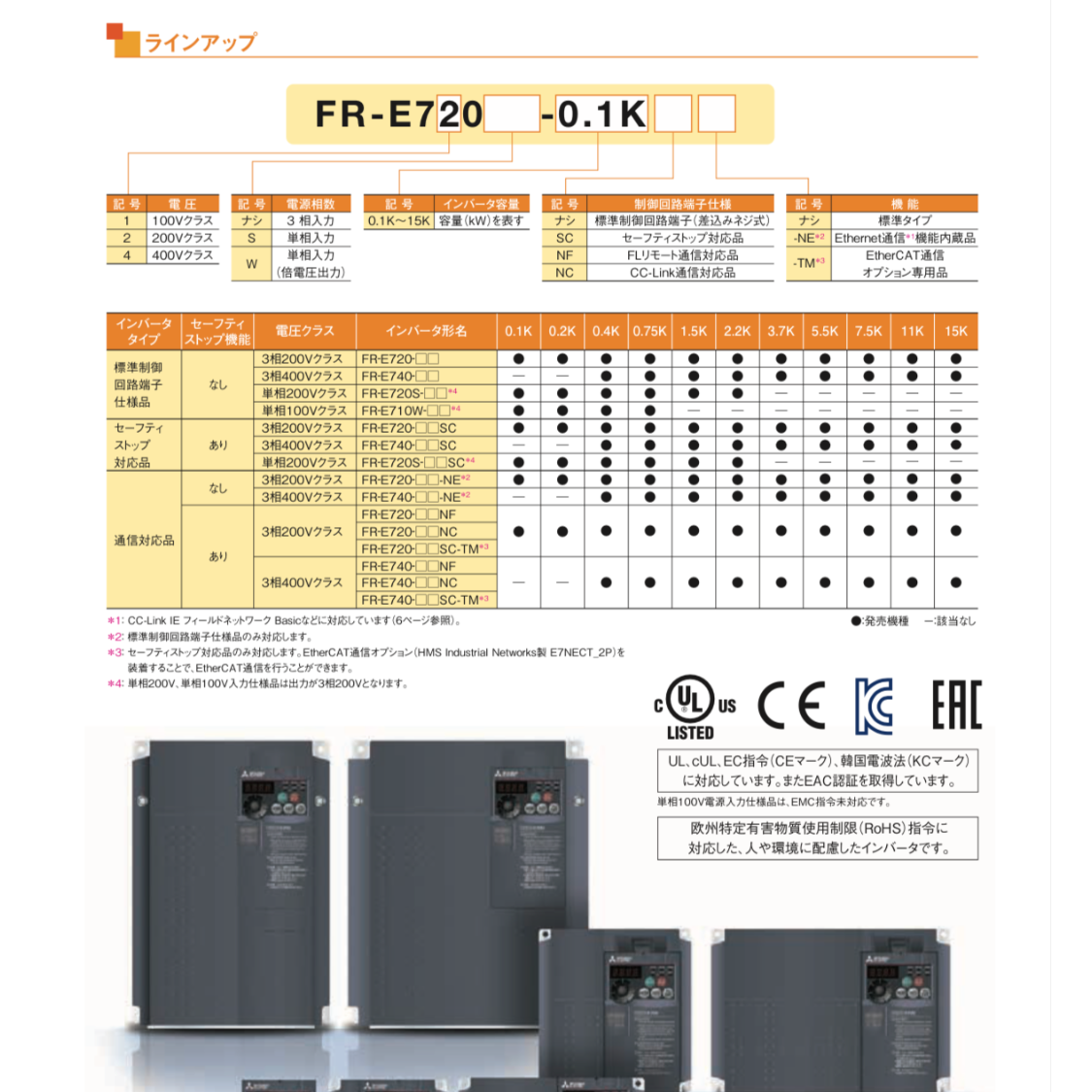 三菱電機 MITSUBISHI】インバータ FR-E700シリーズ 急遽入荷しま 三菱電機 MITSUBISHI】インバータ FR-E700シリーズ 急遽入荷しま