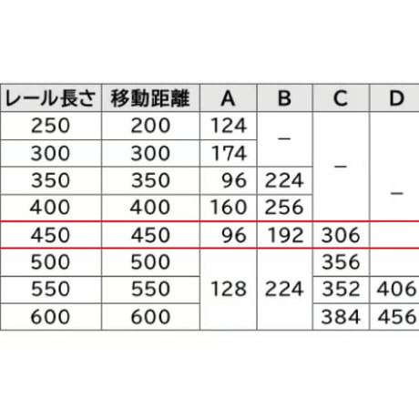 【スガツネ工業】3段引 横付 スライドレール ８セット限定価格　3670-450 セルフ＆ソフトクロージング機構付左右セット  @3200