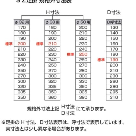 【CLOVER】カウンター　足掛けブラケット　ステンレス製　32φ