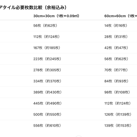 大理石調　床タイル　PVC　置くだけ　簡単　DIY　30㎝×30㎝　カラー各種　20枚１セット　-DL-1007
