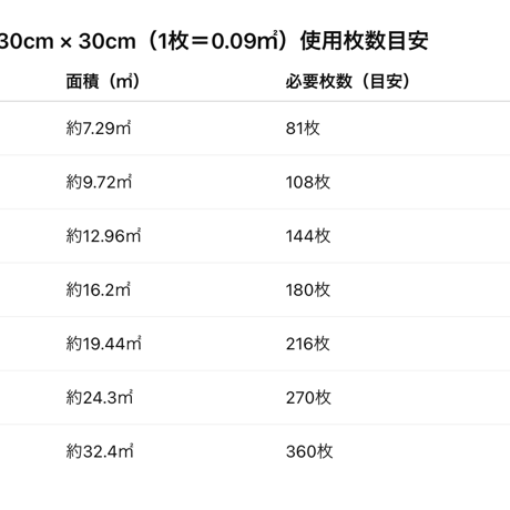 大理石スタイル　タイルステッカー　壁や床に　60㎝×30㎝　10枚１セット　　-DL-1008