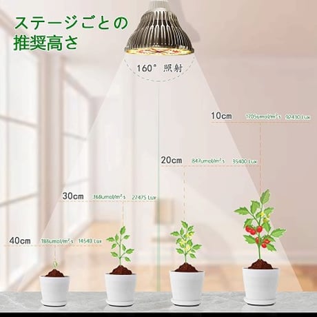 【2024最新版】 植物育成ライト LED 150W相当 植物育成用ランプ 暖色系 太陽のような光 植物ライト 200個LEDチップ E26口金 屋内植物 長寿命50000時間