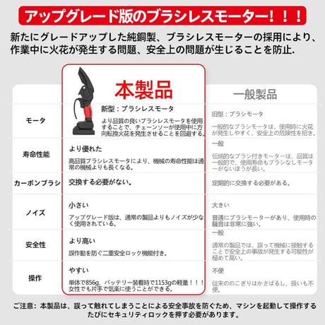 チェーンソー 充電式 電動チェーンソー ハンディ チェーンソー小型チェーンソー 21V 2000mAh 軽量 木工切断 枝切り 伐採 充電器・収納箱 (6インチ)HYM013