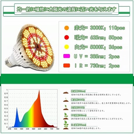 【2024最新版】 植物育成ライト LED 150W相当 植物育成用ランプ 暖色系 太陽のような光 植物ライト 200個LEDチップ E26口金 屋内植物 長寿命50000時間