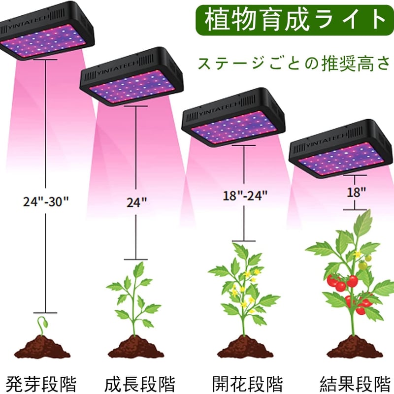 【chiphy】屋内植物のためのフルスペクトルLEDの植物ライト トレー付き Amazon.co.jp: chiphyはライト、屋内植物のためのフルスペクトル