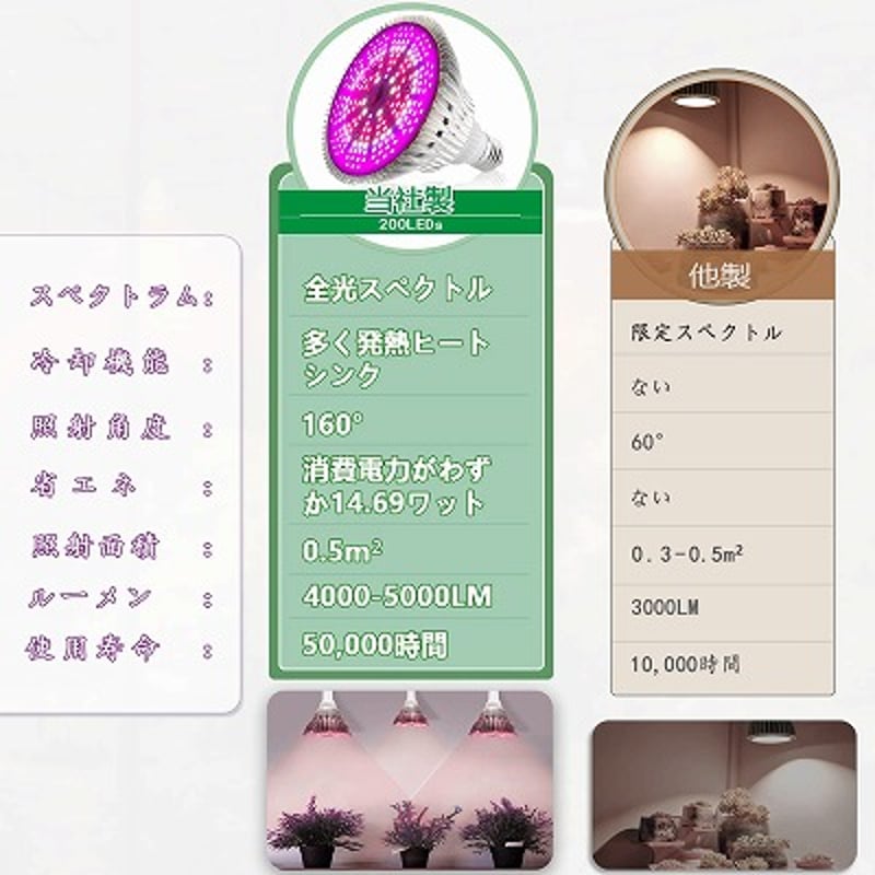 【すー】LED Grow Light フルスペクトル 植物育成用 Amazon.co.jp: JCBritw 植物育成ライトLED フルスペクトル
