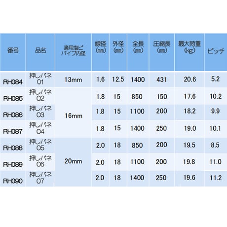 1100ミリ（圧縮長200mm） 押しバネ06 圧縮ばね スプリング いのしし罠 ばね 罠用押しばね 猪ばね 鹿バネ すぷりんぐ イノシシ シカ 鹿用 踏み板適合 パイプ RH089