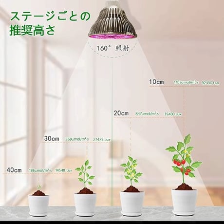 【2024最新版】 植物育成ライト LED 150W相当 植物育成用ランプ フルスペクトル 植物ライト 200個LEDチップ E26口金  省エネz 屋内植物 長寿命50000時間HYM011
