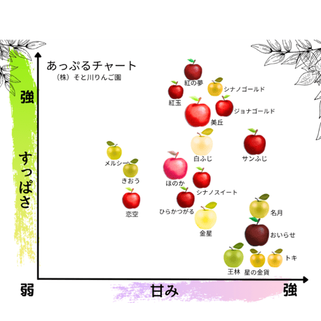 シナノゴールド（ＧＯＲＵＤＯ）