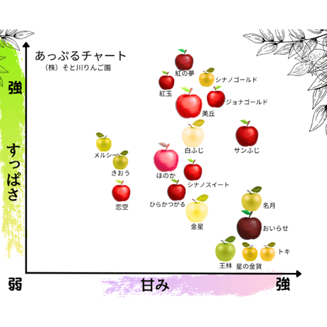 サンジョナゴールド（JYONA)
