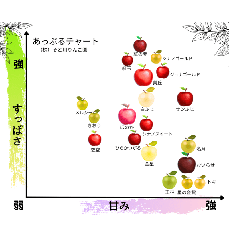 王林 （OURIN） | mr-ringo