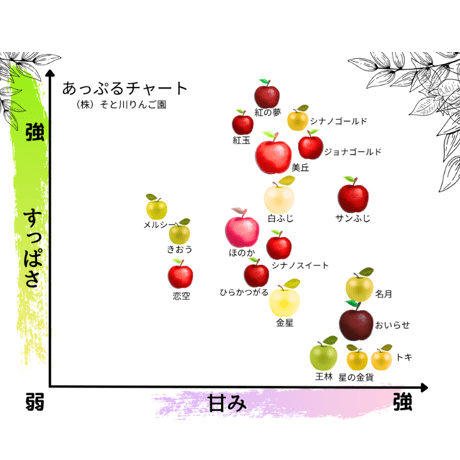 シナノスイート（ＳＵＩＴＯ）