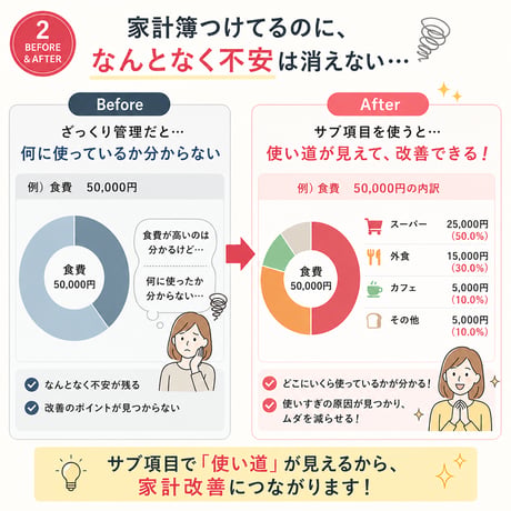 サブ項目まで管理！資産とお金の流れが分かるスプレッドシート家計簿