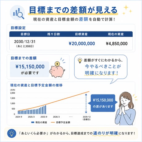 1日あたりの目標貯蓄額がわかる資産管理シート｜無料Excelテンプレート