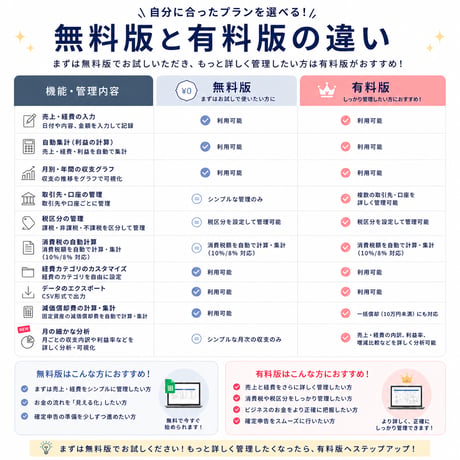 【無料配布】フリーランスの売上管理テンプレート