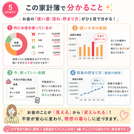 サブ項目まで管理！資産とお金の流れが分かるスプレッドシート家計簿