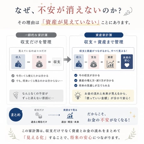 資産とお金の流れが分かるGoogleスプレッドシート家計簿