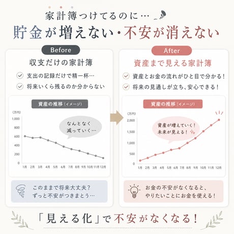 資産とお金の流れが分かるGoogleスプレッドシート家計簿