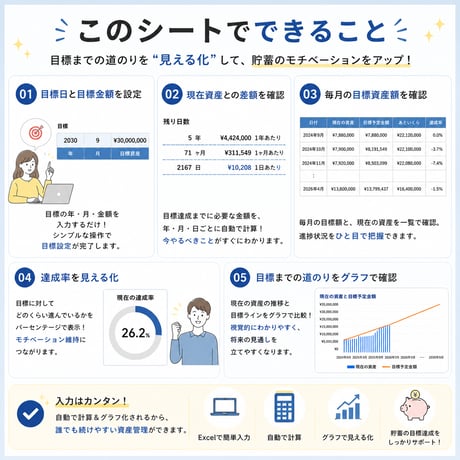 1日あたりの目標貯蓄額がわかる資産管理シート｜無料Excelテンプレート