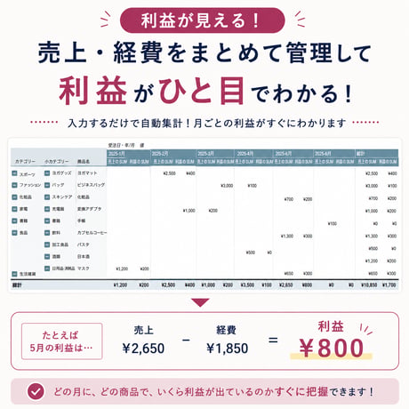 物販の売上管理をラクにするスプレッドシートテンプレート