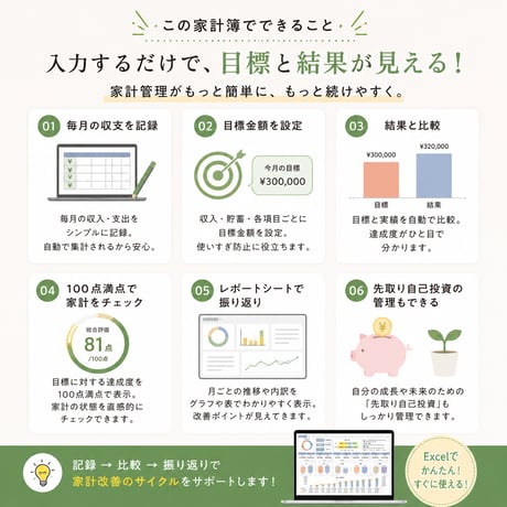 続かなかった人のためのエクセル家計簿｜目標管理レポート版