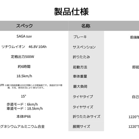 AINOHOT SAGA suv（アイノホット）/特定小型原付（20キロ/6キロ）免許不要 電動キックボード