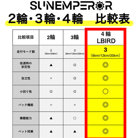 【9月頃入荷予定】Sun Emperor LBIRD (サンエンペラー/エルバード)/特定小型原付