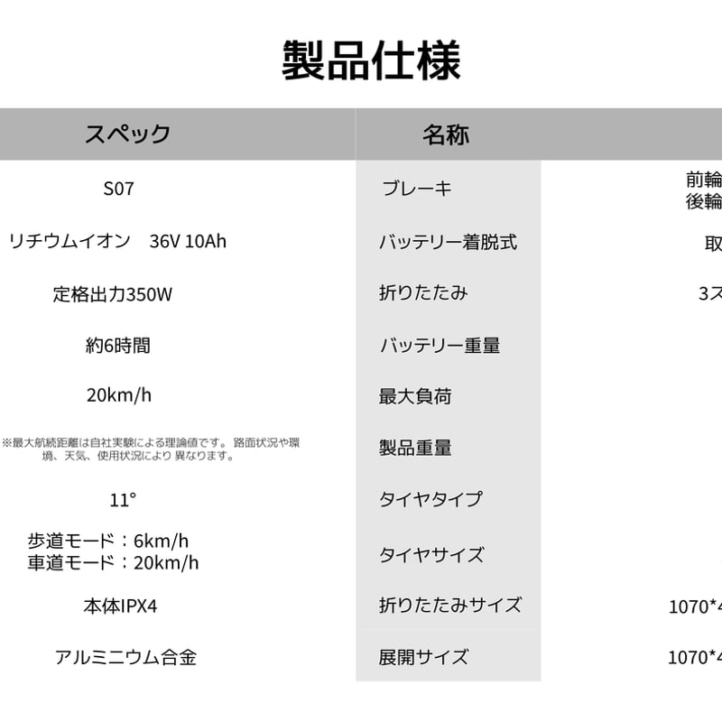 免許不要最大サイズ 試乗】約50万円で買える免許不要のミニEV「ブルージェー」がまもなく