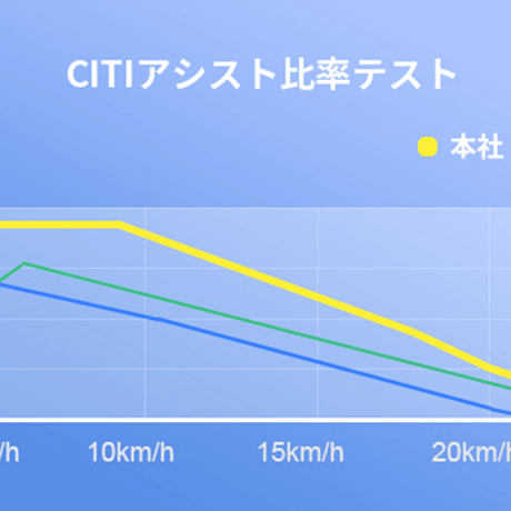 【アウトレット】「RICHBIT CITY」電動アシスト自転車モデル
