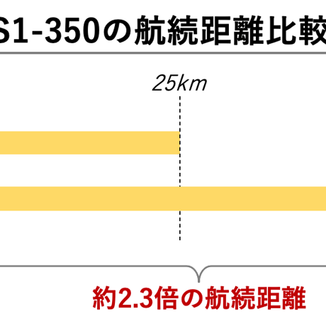 マーベリックS1-350/電動アシスト自転車