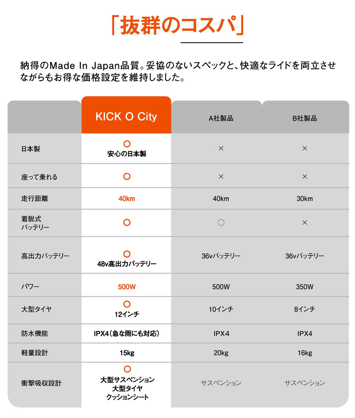 Kintone KICK O City | 【E-WALK Mobility】電動キックボード Kintone KICK O City | 【E-WALK Mobility】電動キックボード