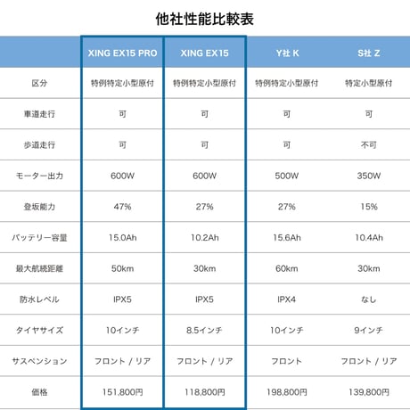 Everest Xing EX15(エベレストエクシング)/（20キロ/6キロ）免許不要 電動キックボード
