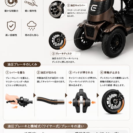 【1週間前後で出荷予定】ELEGRAN G-classﾊﾞｯﾃﾘｰ1個/MAXﾊﾞｯﾃﾘｰ2個(エレモーズ エレグラン)/特定小型原付 免許不要